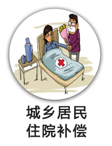 城乡居民住院补偿